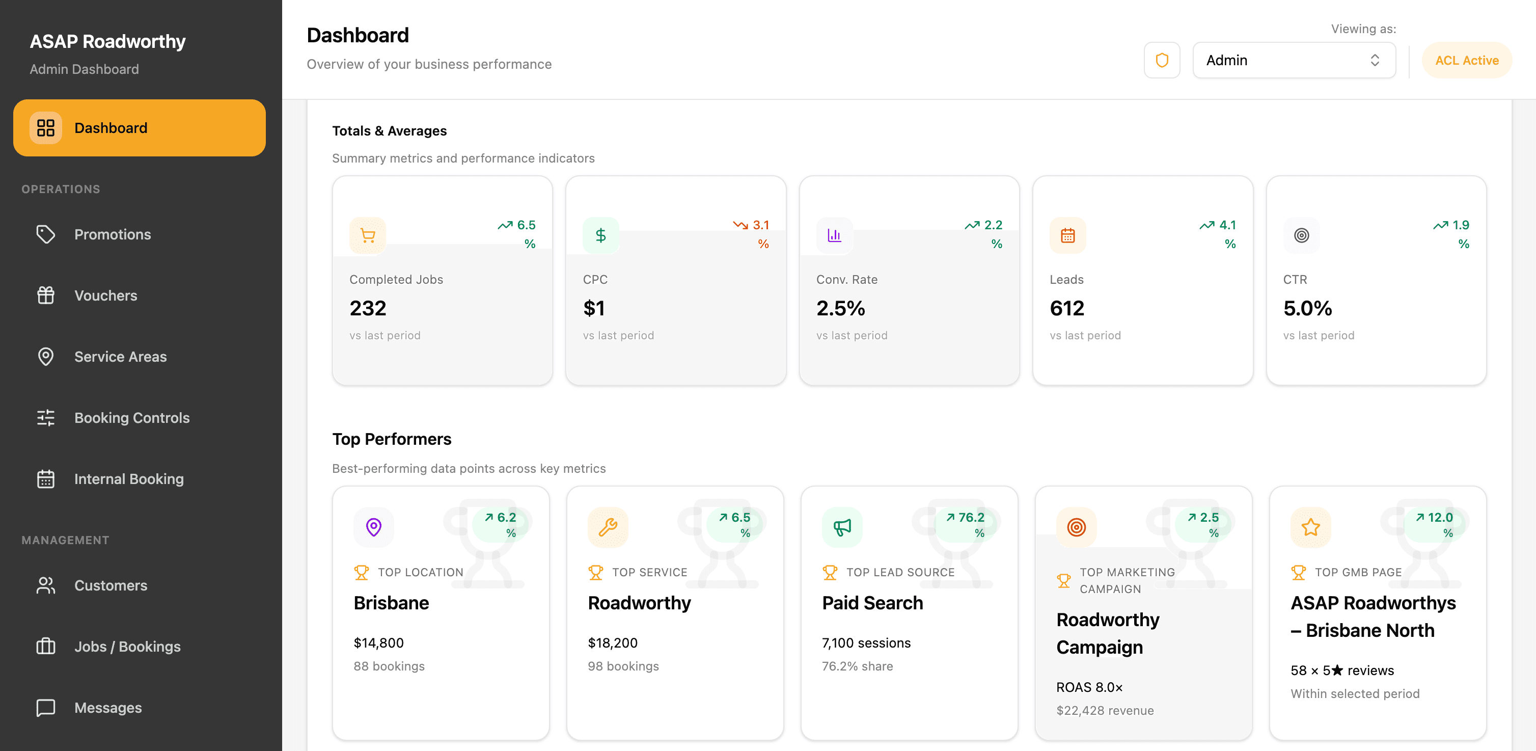 ASAP Roadworthy Admin Portal Screenshot